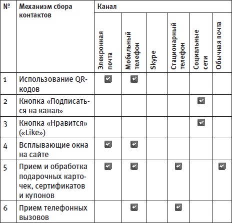 Генератор новых клиентов. 99 способов массового привлечения покупателей Генератор новых клиентов. 99 способов массового привлечения покупателей