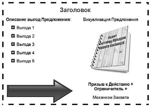 Генератор новых клиентов. 99 способов массового привлечения покупателей Генератор новых клиентов. 99 способов массового привлечения покупателей