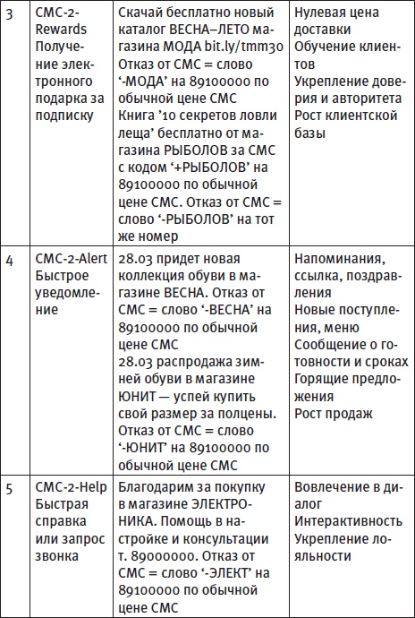 Генератор новых клиентов. 99 способов массового привлечения покупателей Генератор новых клиентов. 99 способов массового привлечения покупателей