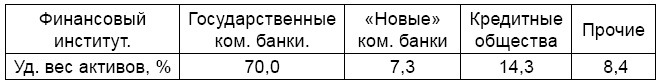 Экономика России XXI века. От капитализма к социализму Экономика России XXI века. От капитализма к социализму
