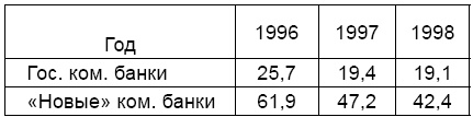 Экономика России XXI века. От капитализма к социализму Экономика России XXI века. От капитализма к социализму