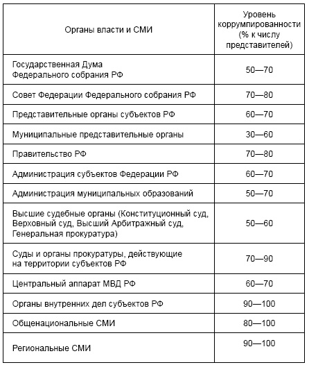 Экономика России XXI века. От капитализма к социализму Экономика России XXI века. От капитализма к социализму