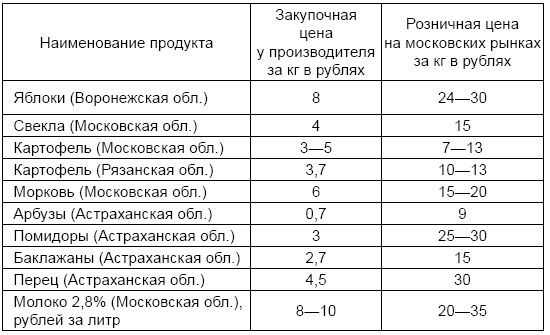 Экономика России XXI века. От капитализма к социализму Экономика России XXI века. От капитализма к социализму