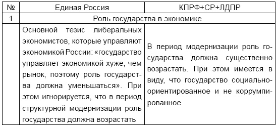 Экономика России XXI века. От капитализма к социализму Экономика России XXI века. От капитализма к социализму