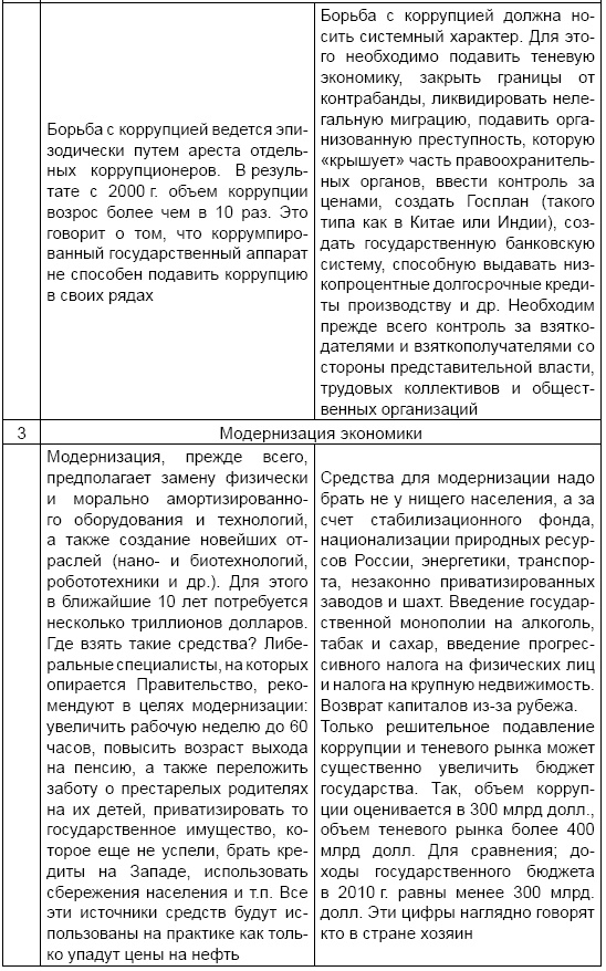 Экономика России XXI века. От капитализма к социализму Экономика России XXI века. От капитализма к социализму