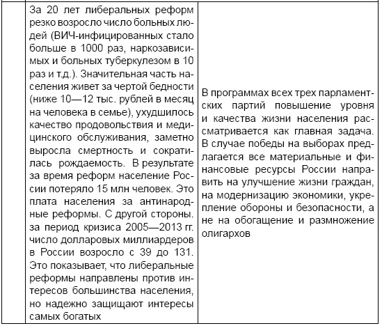 Экономика России XXI века. От капитализма к социализму Экономика России XXI века. От капитализма к социализму