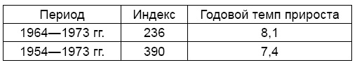 Экономика России XXI века. От капитализма к социализму Экономика России XXI века. От капитализма к социализму