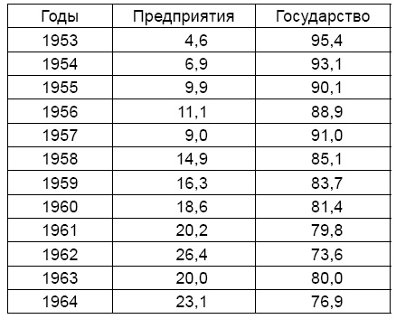Экономика России XXI века. От капитализма к социализму Экономика России XXI века. От капитализма к социализму