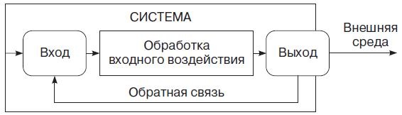 Теория организации Теория организации