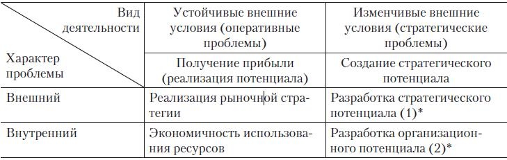 Теория организации Теория организации