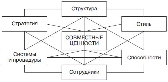 Теория организации Теория организации