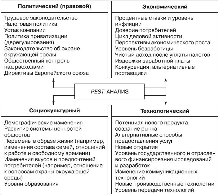 Теория организации Теория организации