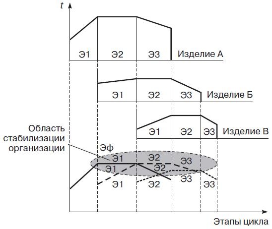 Теория организации Теория организации