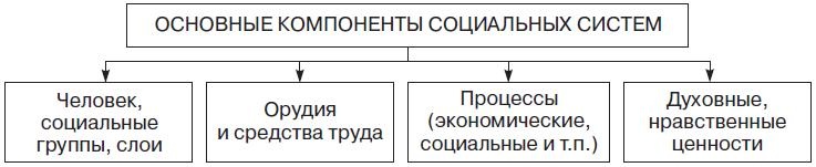 Теория организации Теория организации