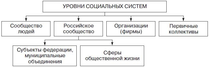 Теория организации Теория организации