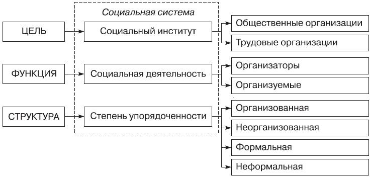 Теория организации Теория организации