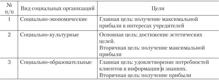 Теория организации Теория организации