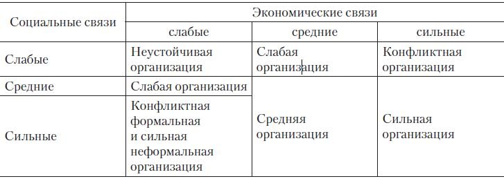 Теория организации Теория организации