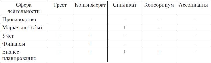 Теория организации Теория организации
