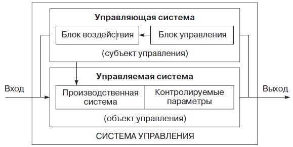 Теория организации Теория организации