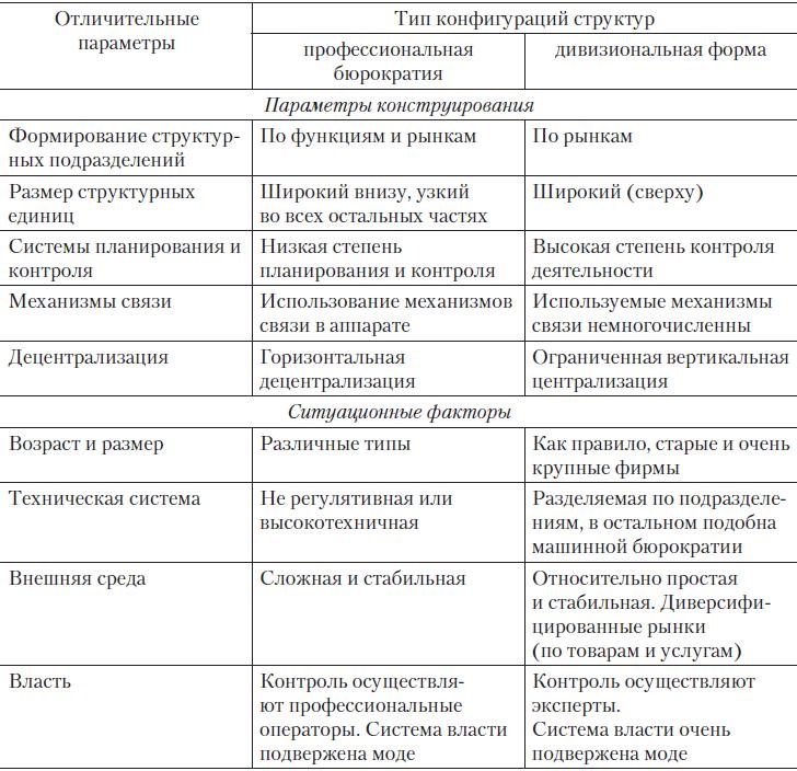 Теория организации Теория организации