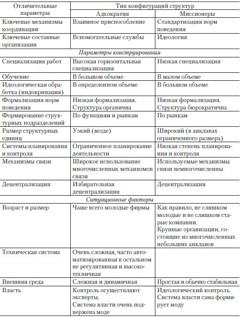 Теория организации Теория организации
