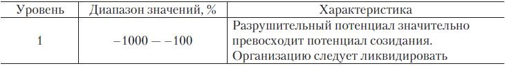 Теория организации Теория организации