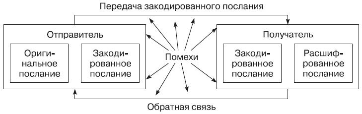 Теория организации Теория организации