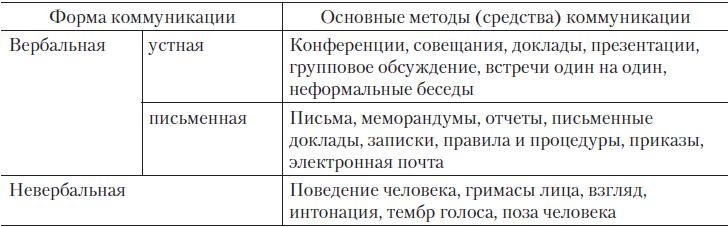 Теория организации Теория организации