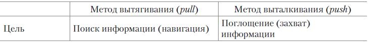 Теория организации Теория организации