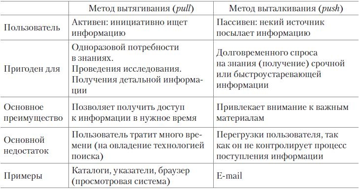 Теория организации Теория организации