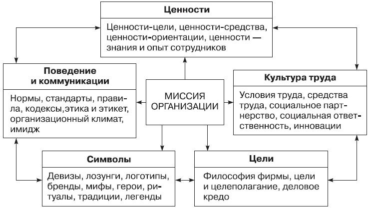 Теория организации Теория организации