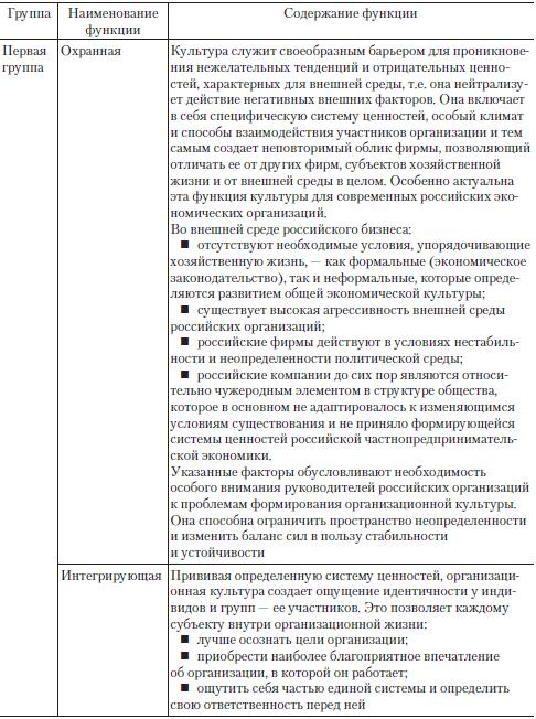 Теория организации Теория организации