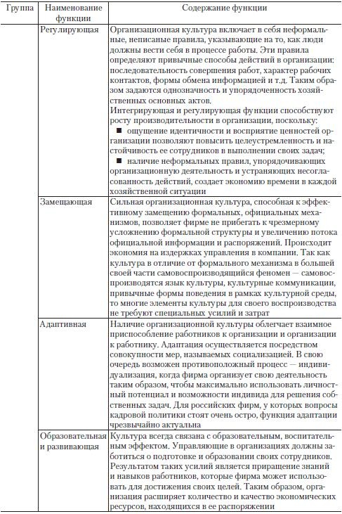 Теория организации Теория организации