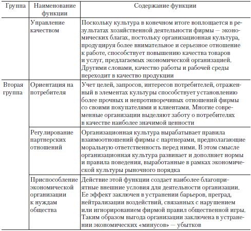 Теория организации Теория организации