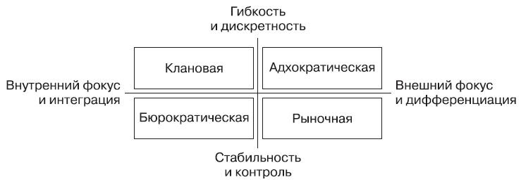 Теория организации Теория организации