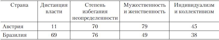 Теория организации Теория организации