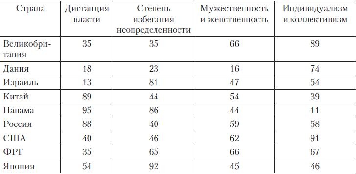 Теория организации Теория организации