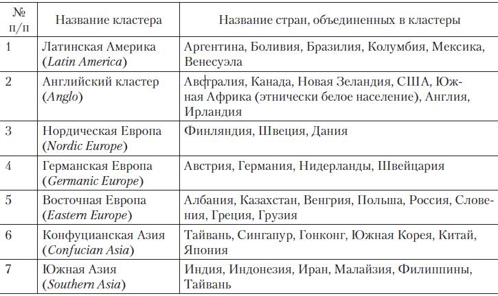 Теория организации Теория организации