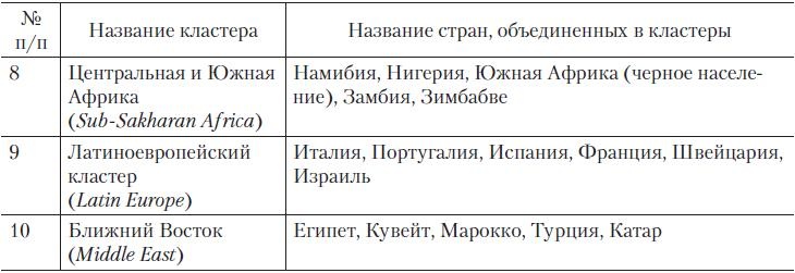Теория организации Теория организации