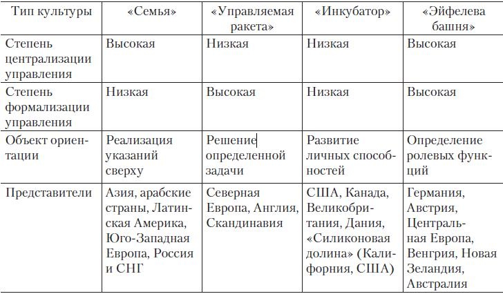 Теория организации Теория организации