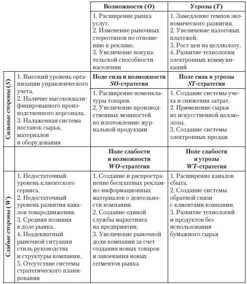 Теория организации Теория организации