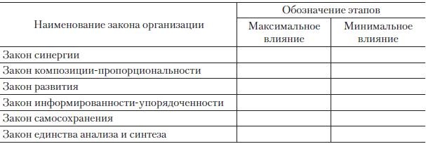 Теория организации Теория организации