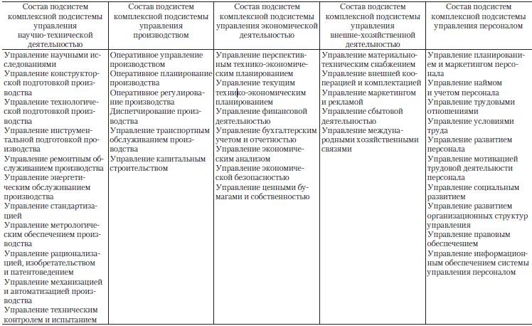Теория организации Теория организации