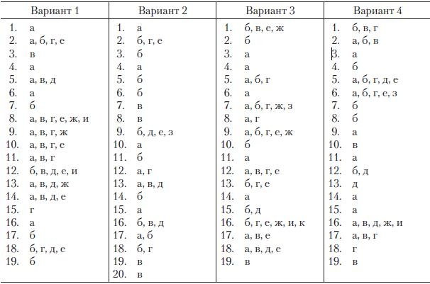 Теория организации Теория организации