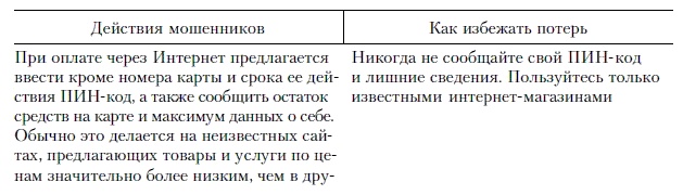 Продажи и управление бизнесом в розничном банке