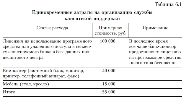 Продажи и управление бизнесом в розничном банке