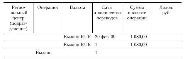 Продажи и управление бизнесом в розничном банке