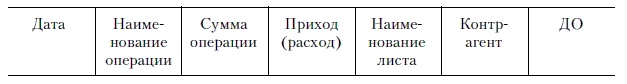 Продажи и управление бизнесом в розничном банке