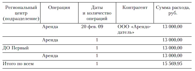 Продажи и управление бизнесом в розничном банке